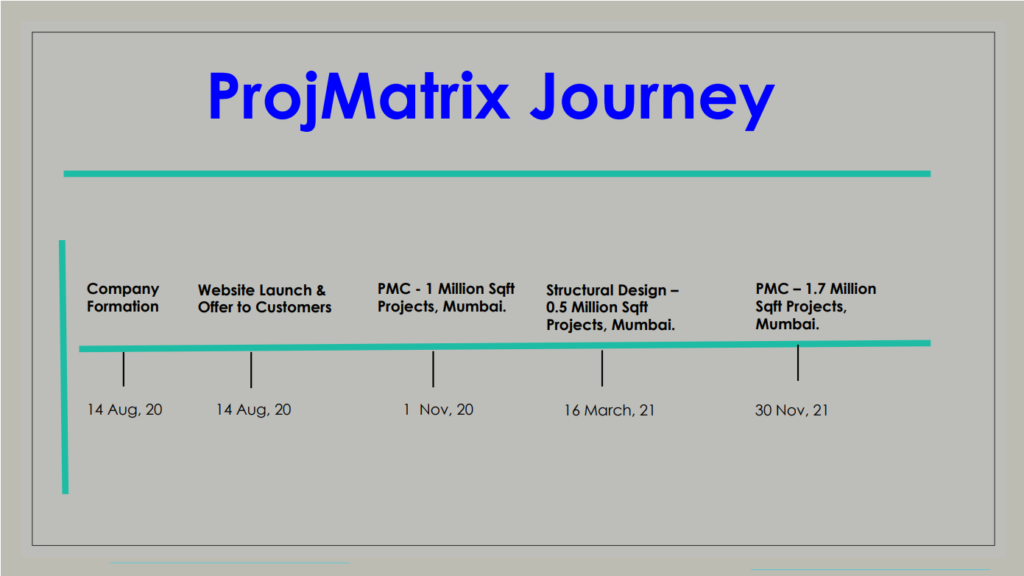 projmatrix_journey_image